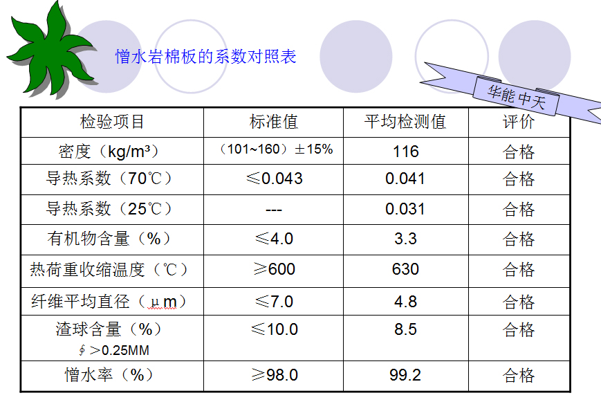 <a href='/Helps/ContactUs.html' class='keys' title='点击查看关于华能中天的相关信息' target='_blank'>华能中天</a>